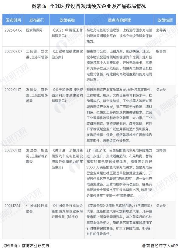 【医疗设备】行业市场规模：2024年全球医疗设备行业市场规模将突破3000亿美元北美占比40%(图3)