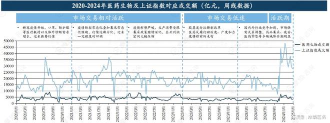 2024中国医疗健康二级市场融资：23家IPO企业总募资超75亿(图2)