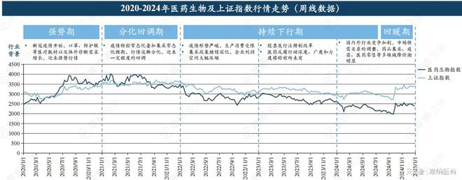 2024中国医疗健康二级市场融资：23家