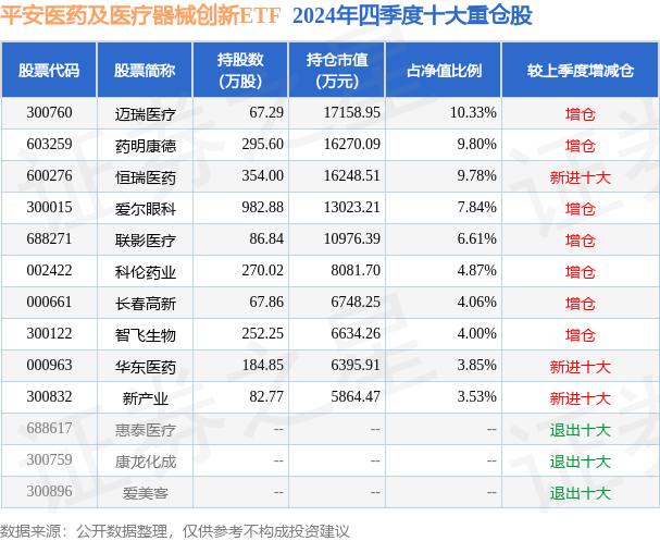 2月13日基金净值：平安医药及医疗器械创新ETF最新净值03308跌039%(图2)