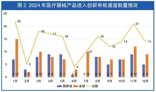 创新医械发展格局鸟瞰(图2)