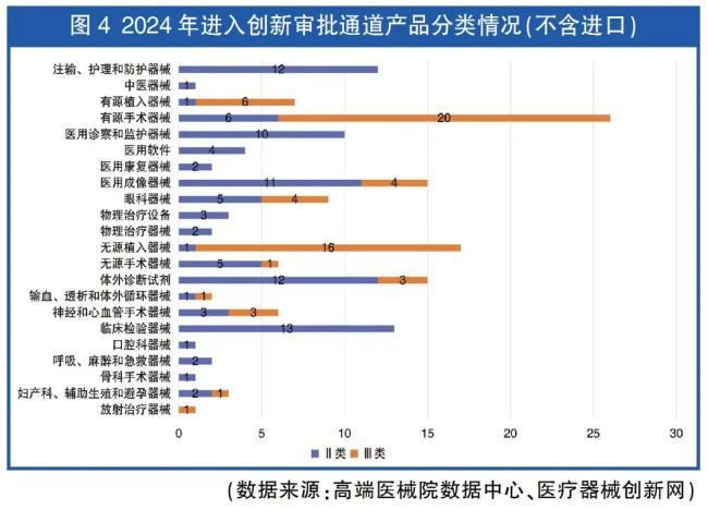 创新医械发展格局鸟瞰(图4)
