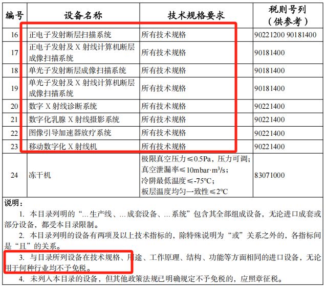 五部门发文！3月1日起进一步限制采购进口(图4)