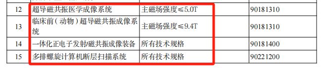 五部门发文！3月1日起进一步限制采购进口(图3)