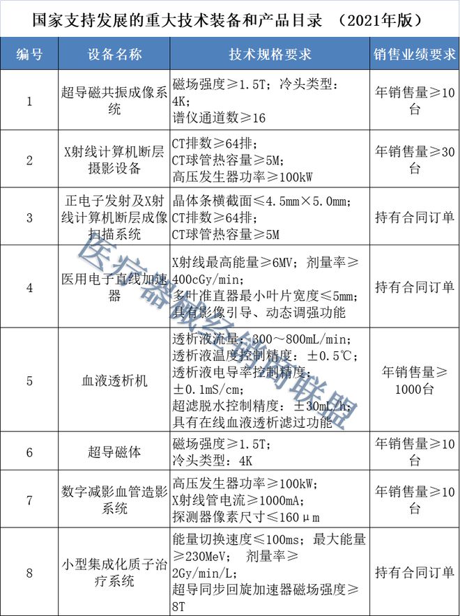 五部门发文！3月1日起进一步限制采购进口(图2)