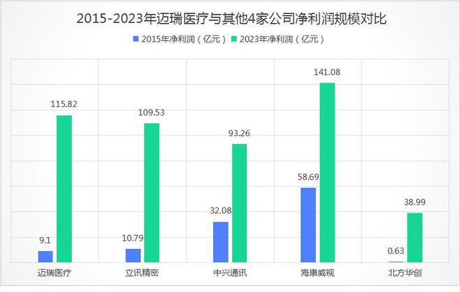 狂砸180亿3000亿医疗龙头巨轮启航！(图1)