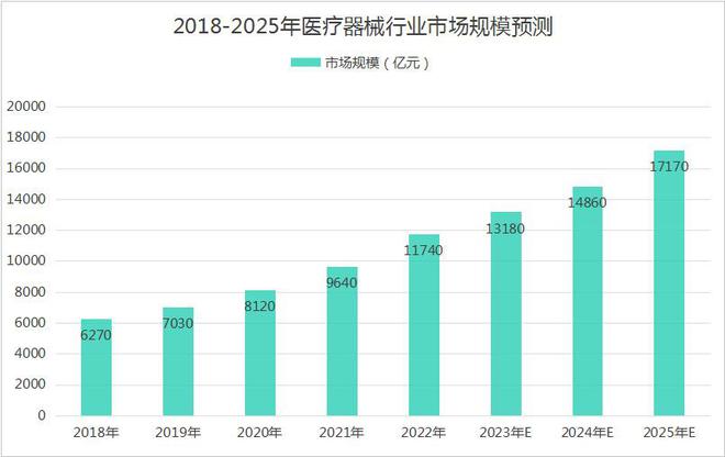 狂砸180亿3000亿医疗龙头巨轮启航！(图2)