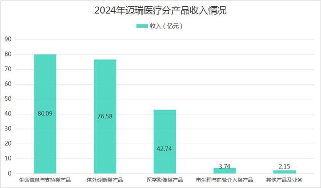 狂砸180亿3000亿医疗龙头巨轮启航！(图5)