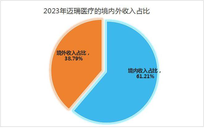 狂砸180亿3000亿医疗龙头巨轮启航！(图3)