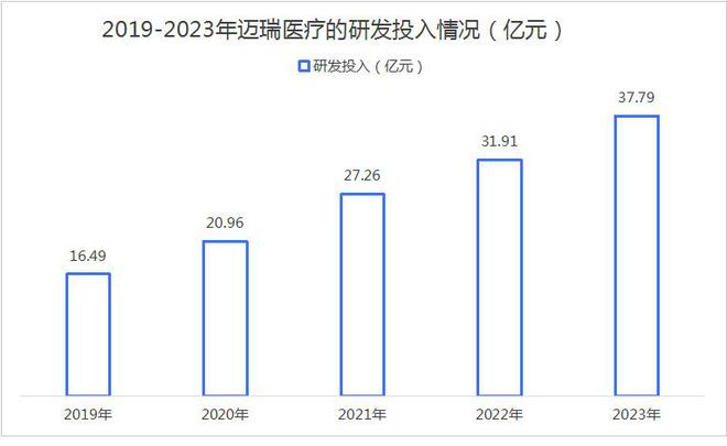 狂砸180亿3000亿医疗龙头巨轮启航！(图4)