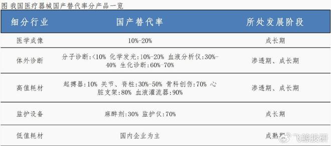 狂砸180亿3000亿医疗龙头巨轮启航！(图7)