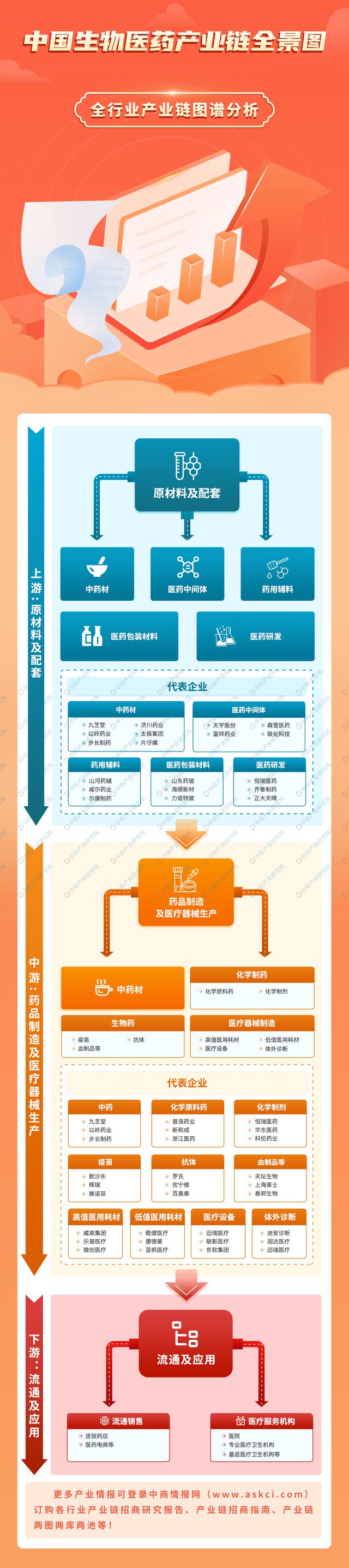 2024年中国生物医药产业链图谱研究分析（附产业链全景图）(图1)