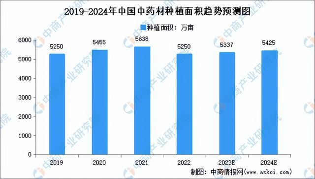 2024年中国生物医药产业链图谱研究分析（附产业链全景图）(图2)