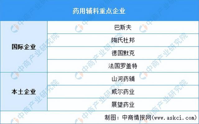 2024年中国生物医药产业链图谱研究分析（附产业链全景图）(图7)