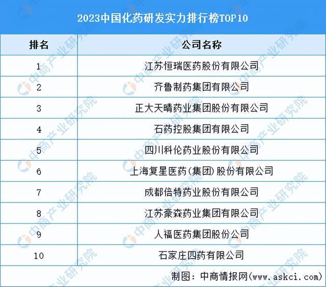 2024年中国生物医药产业链图谱研究分析（附产业链全景图）(图8)