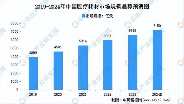 2024年中国生物医药产业链图谱研究分析（附产业链全景图）(图15)