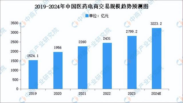 2024年中国生物医药产业链图谱研究分析（附产业链全景图）(图20)