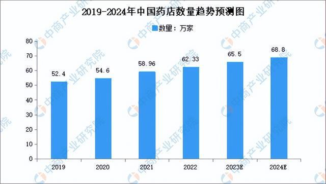 2024年中国生物医药产业链图谱研究分析（附产业链全景图）(图21)