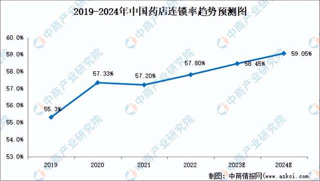 2024年中国生物医药产业链图谱研究分析（附产业链全景图）(图22)