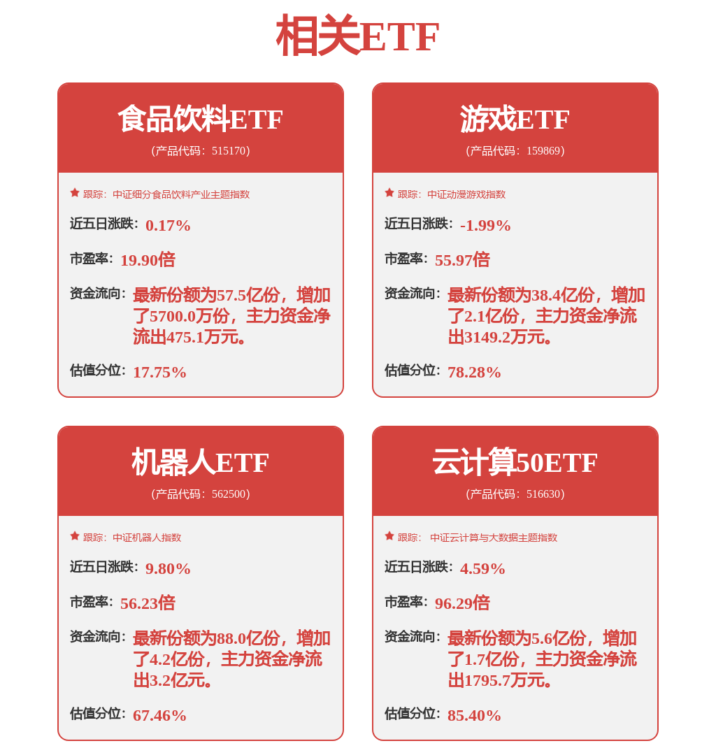 医药生物行业周报：我国医疗器械出口增速全面恢复影像设备招投标迎开门红(图1)