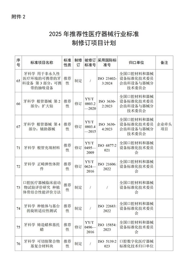 2025年医械行业标准制修订计划项目公示：含9项牙科相关项目(图1)