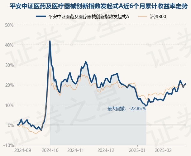 2月27日基金净值：平安中证医药及医疗器械创新指数发起式A最新净值05706涨04%(图1)