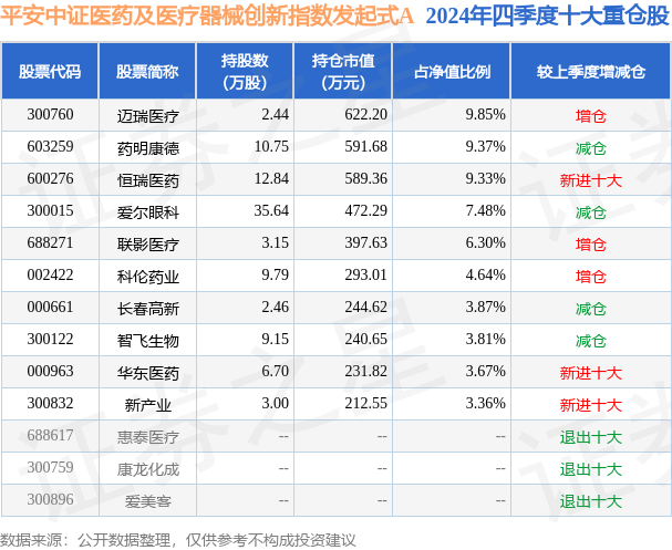 2月27日基金净值：平安中证医药及医疗器械创新指数发起式A最新净值05706涨04%(图2)